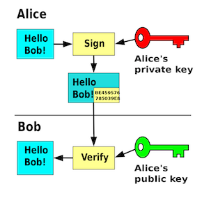 Code signing